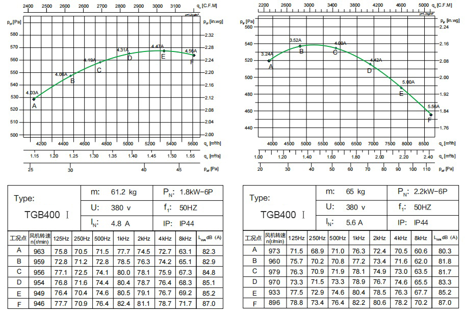 TGB400 Ⅰ 1.8kW-6P 2 (1)