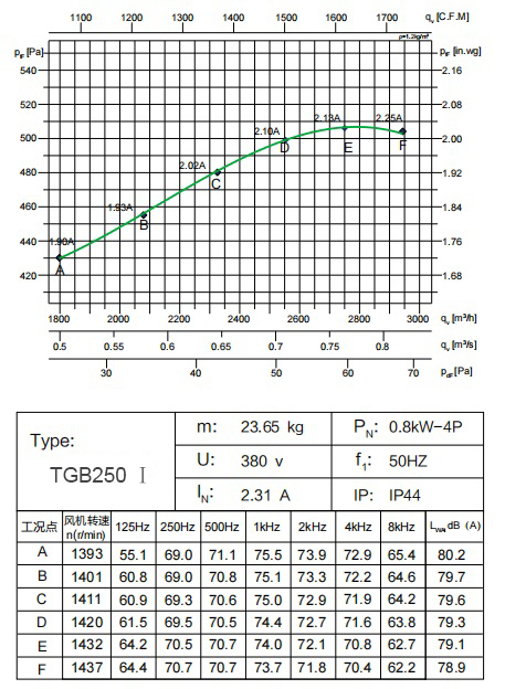 TGB250 Ⅰ 0.8kW-4P (1)