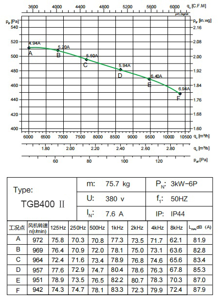 TGB400 Ⅱ 3kW-6P (1)