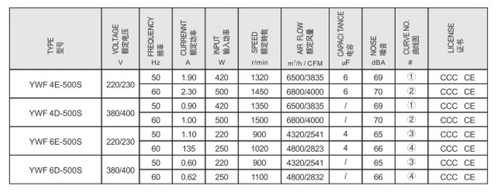 YWF Φ500 (3)