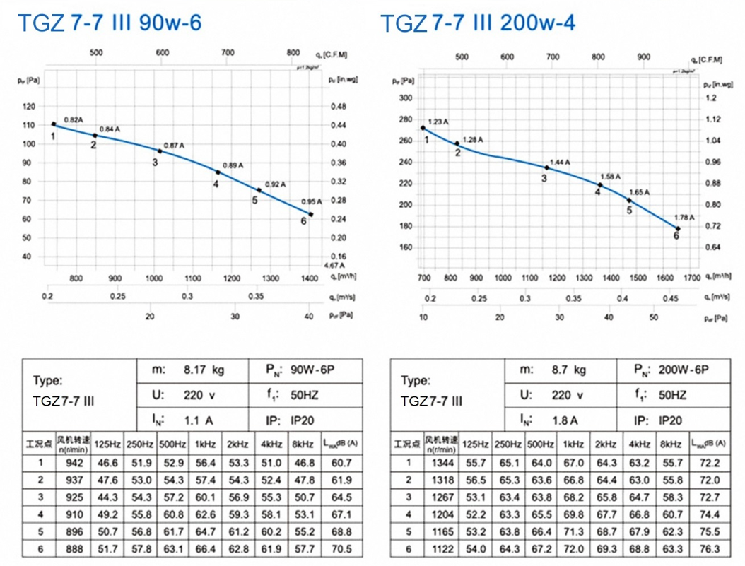 TGZ 7-7Ⅲ 90W-6 200W-4 (2)