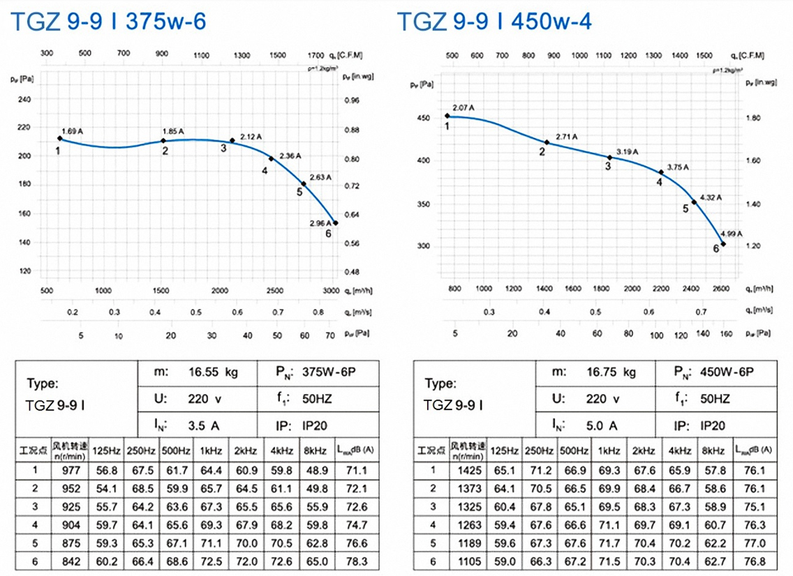 TGZ 9-9Ⅰ 375W-6 450W-4 (1)