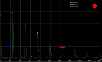 Make DAC Curve