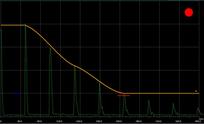 Generate DAC Curve