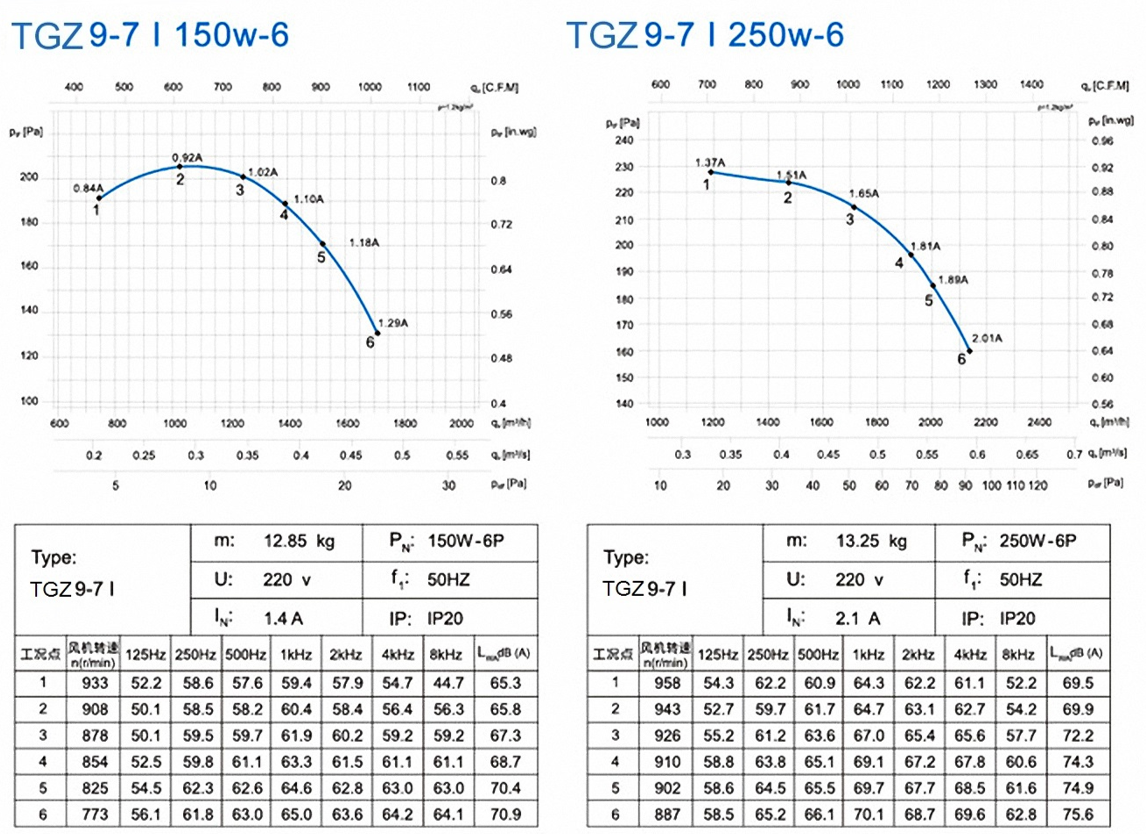 TGZ 9-7Ⅰ150W-6 250W-9 (3)