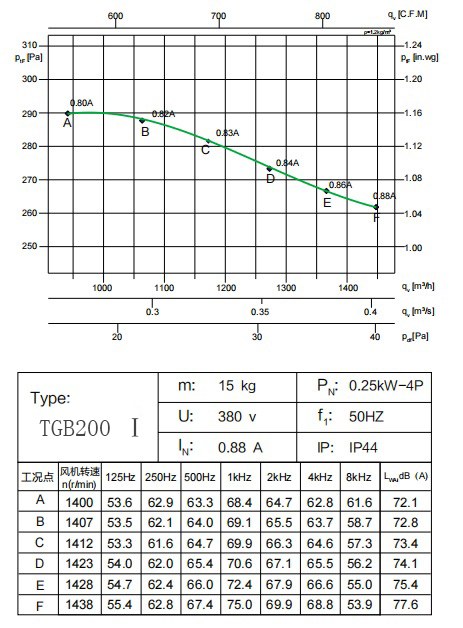 TGB200 Ⅰ 0.25kW-4P