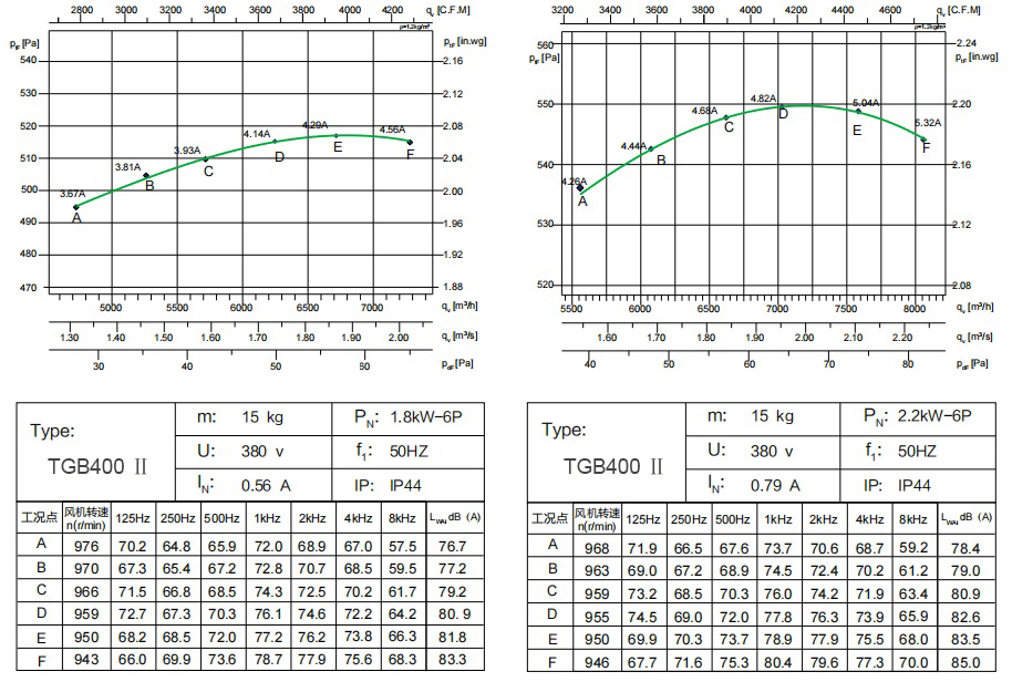 TGB400 Ⅱ 1.8kW-6P 2 (1)