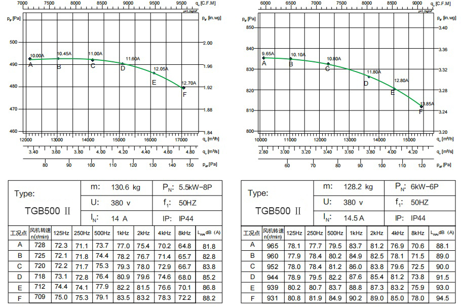TGB500 Ⅱ 5.5kW-8P 6kW-6P (1)
