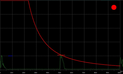 Generate AVG Curve