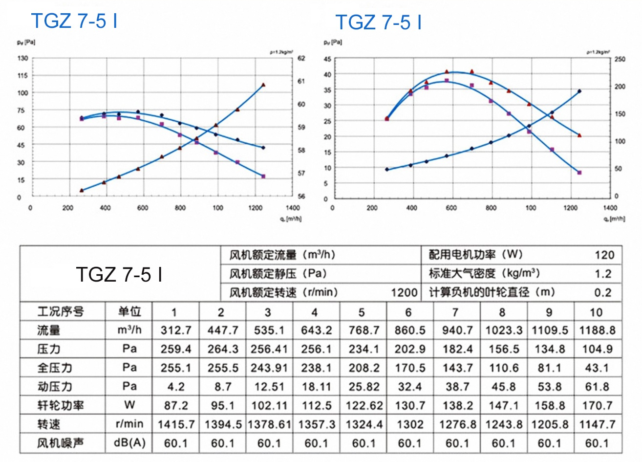 TGZ 7-5Ⅰ 120W-6 200W-6 (3)