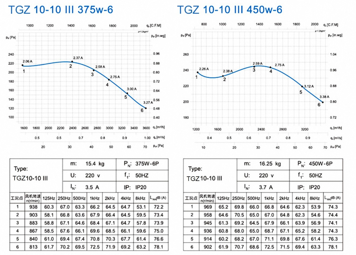 TGZ 10-10Ⅲ 375W-6 450W-6 (1)