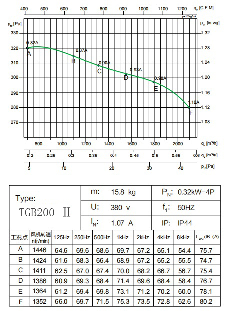 TGB200 Ⅱ 0.32kW-4P