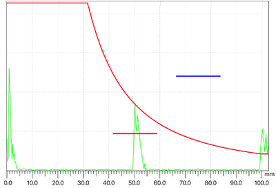 Generate AVG Curve