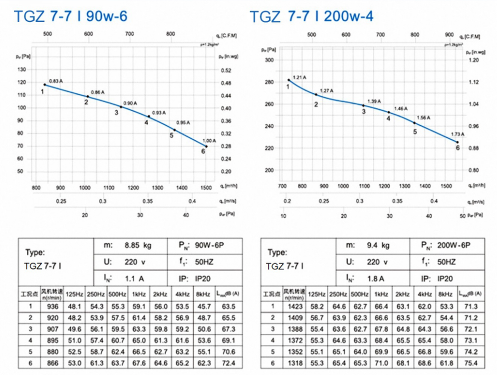 TGZ 7-7Ⅰ 90W-6 200W-4 (3)