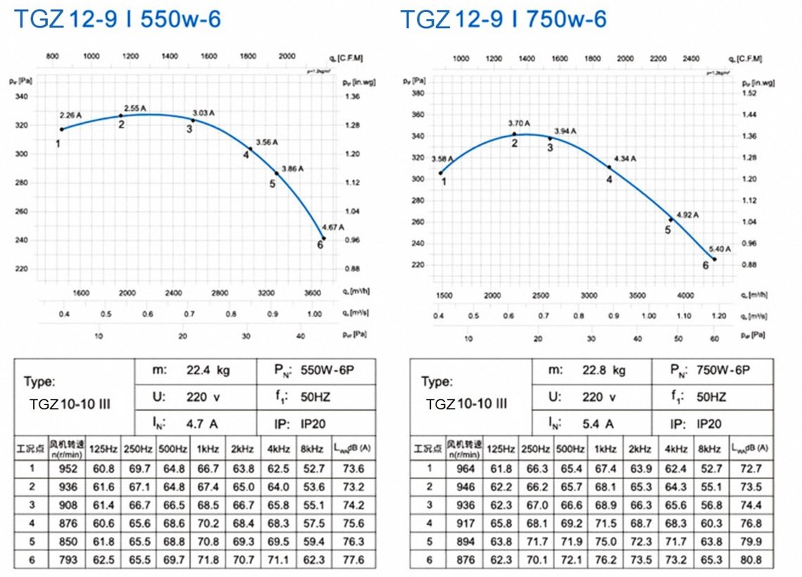 TGZ 12-9Ⅰ 550W-6 750W-6 (2)