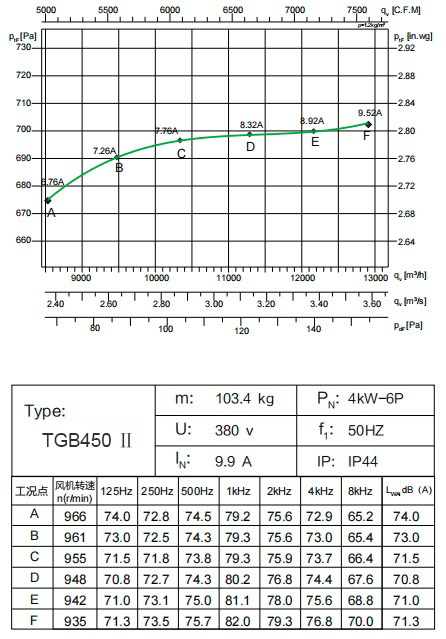 TGB450 Ⅱ 4kW-6P (1)