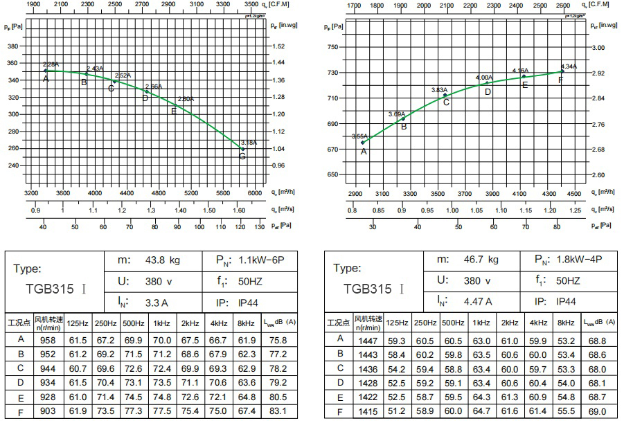 TGB315 Ⅰ 1.1kW-6P 1 (1)