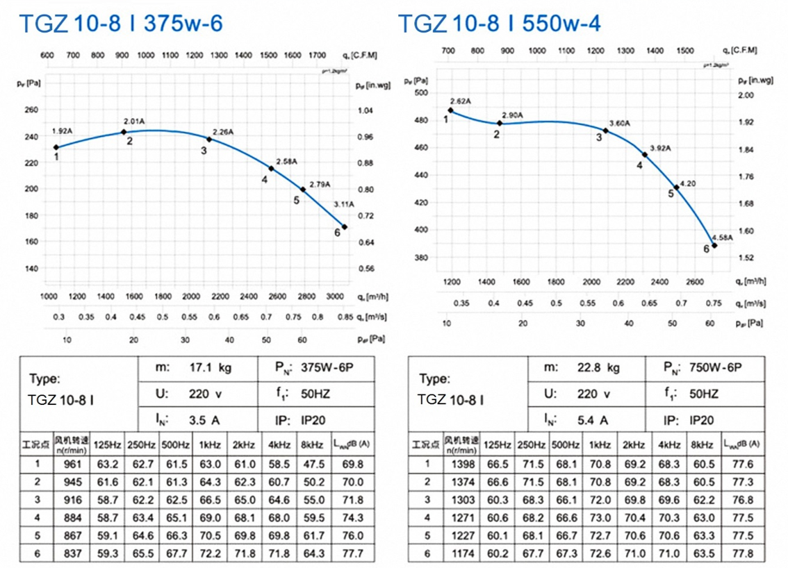 TGZ 10-8Ⅰ 375W-6 550W-4 (2)