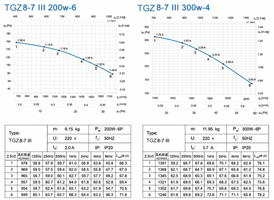 TGZ 8-7Ⅲ 200W-6 300W-4 (3)