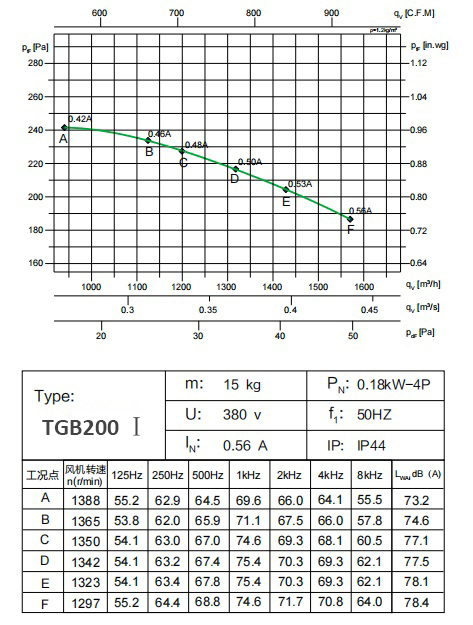 TGB200 Ⅰ 0.18kW-4P (1)