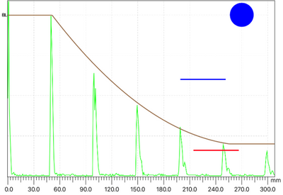 Generate DAC Curve