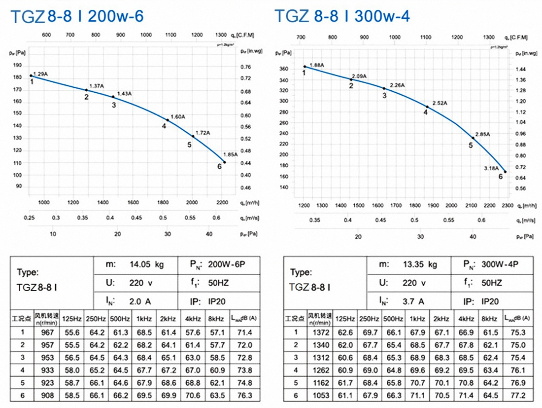 TGZ 8-8 200W-6 300W-4 (3)