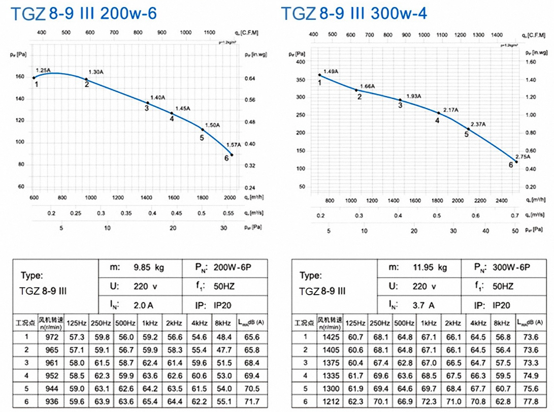 TGZ 8-9Ⅲ 200W-6 300W-4 (3)