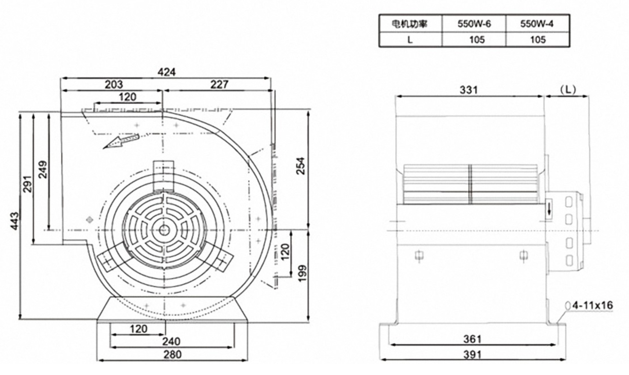 TGZ 10-10Ⅰ 550W-4 550W-6 forward centrifugal fan